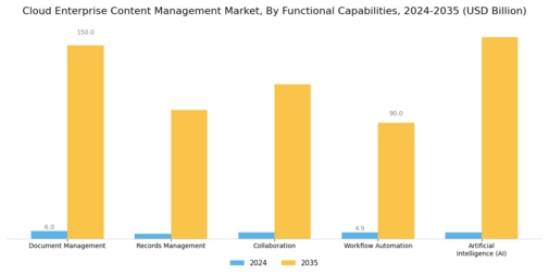 Cloud Enterprise Content Management Market
 Segment Image 1