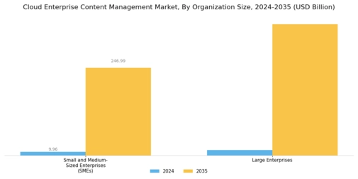 Cloud Enterprise Content Management Market
 Segment Image 2