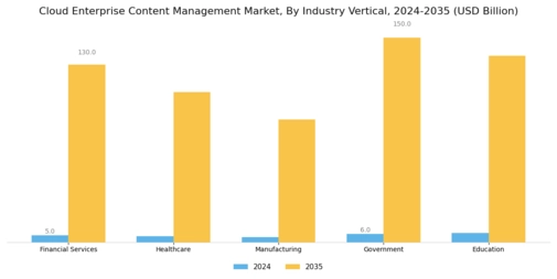 Cloud Enterprise Content Management Market
 Segment Image 3