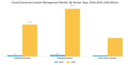 Cloud Enterprise Content Management Market
 Segment Image 4