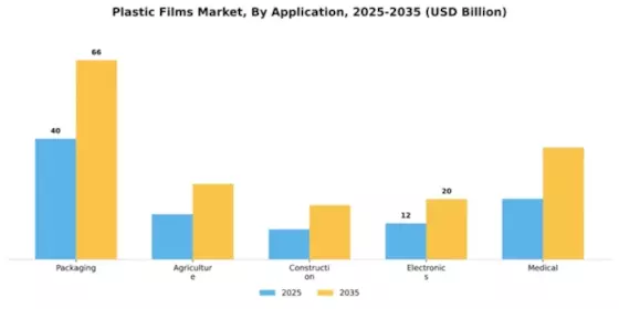 Plastic Films Market Segment Image 0