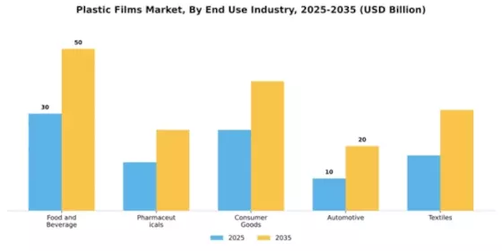 Plastic Films Market Segment Image 1