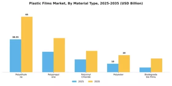 Plastic Films Market Segment Image 3