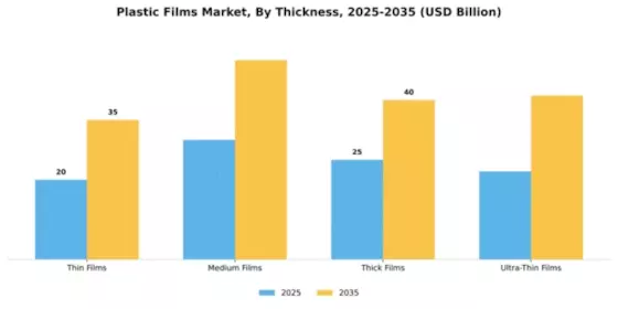 Plastic Films Market Segment Image 4