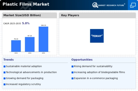 Plastic Films Market Infographic