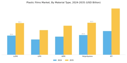 Plastic Films Market Segment Image 1
