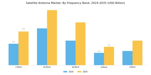 Satellite Antenna Market Segment Image 0