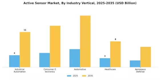 Active Sensor Market Segment Image 1
