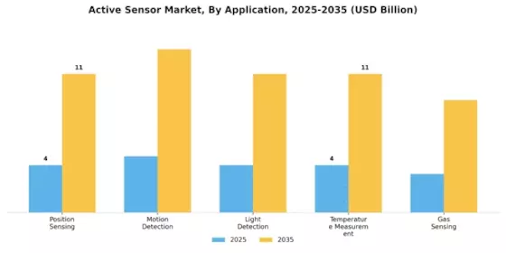 Active Sensor Market Segment Image 2