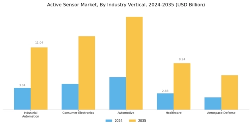 Active Sensor Market Segment Image 1