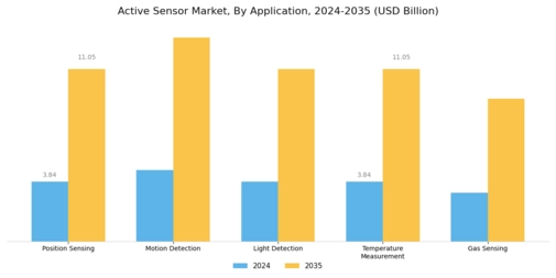Active Sensor Market Segment Image 2