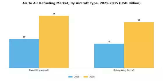 Air To Air Refueling Market Segment Image 0