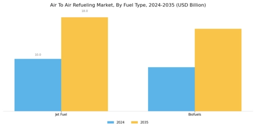 Air To Air Refueling Market Segment Image 1
