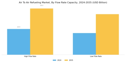 Air To Air Refueling Market Segment Image 2