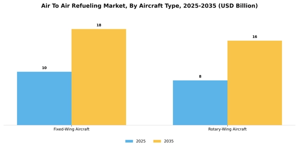 Air To Air Refueling Market Segment Image 0