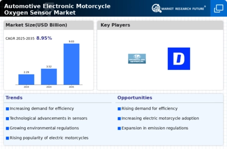 Automotive Electronic Motorcycle Oxygen Sensor Market Infographic