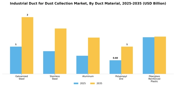 Industrial Duct for Dust Collection Market Segment Image 2