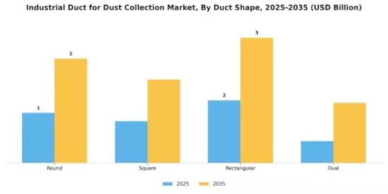 Industrial Duct for Dust Collection Market Segment Image 1