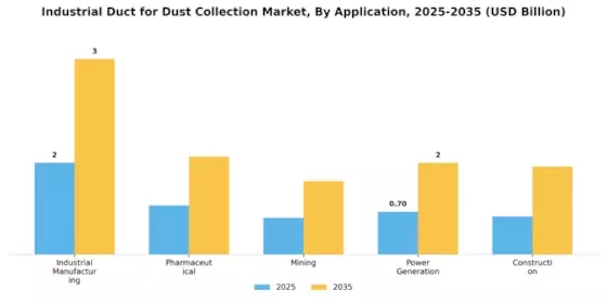 Industrial Duct for Dust Collection Market Segment Image 3