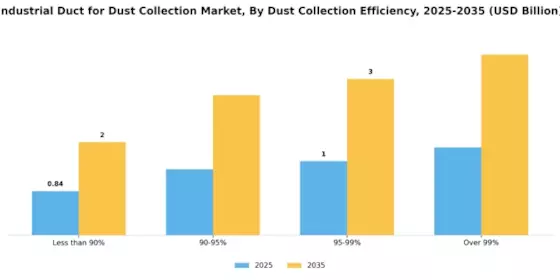 Industrial Duct for Dust Collection Market Segment Image 4