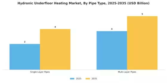 Hydronic Underfloor Heating Market Segment Image 4