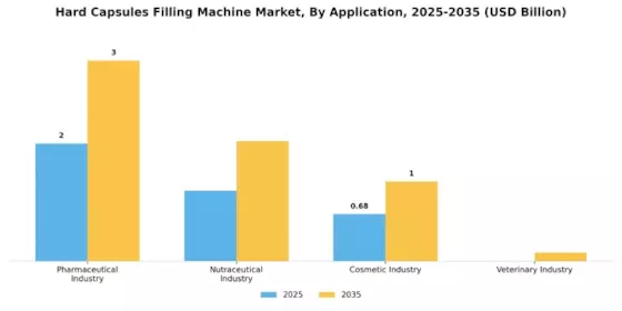 Hard Capsules Filling Machine Market
 Segment Image 0