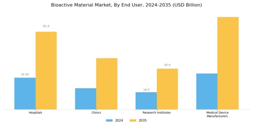 Bioactive Material Market Segment Image 2