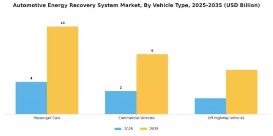 Automotive Energy Recovery System Market Segment Image 0