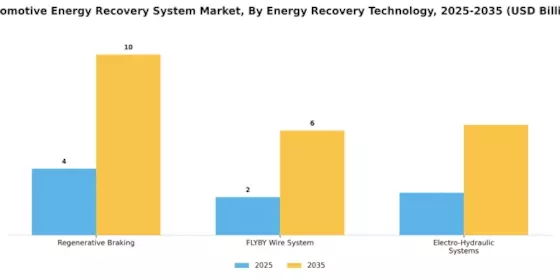 Automotive Energy Recovery System Market Segment Image 1