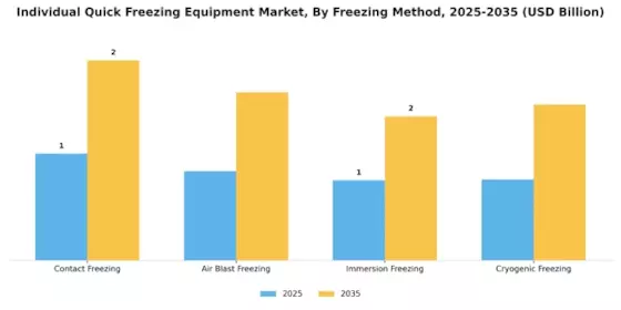 Individual Quick Freezing Equipment Market Segment Image 1