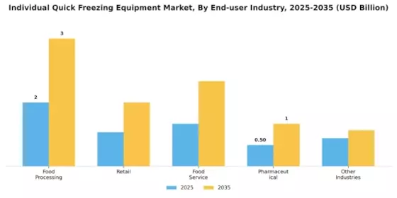 Individual Quick Freezing Equipment Market Segment Image 4