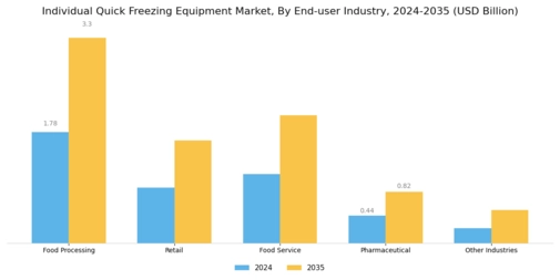 Individual Quick Freezing Equipment Market Segment Image 4