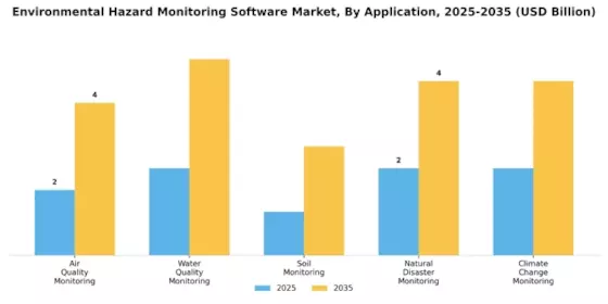 Environmental Hazard Monitoring Software Market
 Segment Image 1