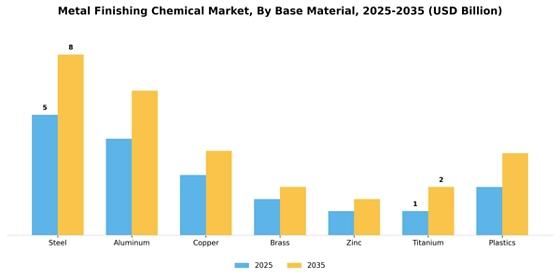 Metal Finishing Chemical Market
 Segment Image 1