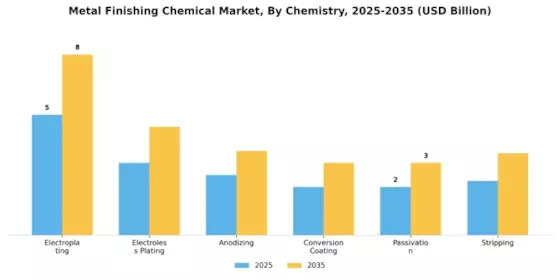 Metal Finishing Chemical Market
 Segment Image 1