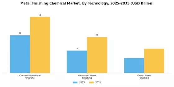 Metal Finishing Chemical Market
 Segment Image 4