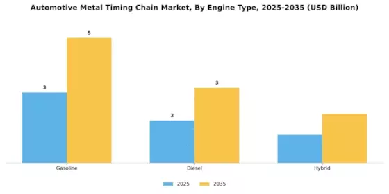 Automotive Metal Timing Chain Market Segment Image 0