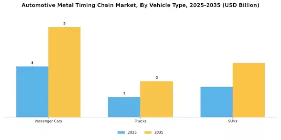 Automotive Metal Timing Chain Market Segment Image 1