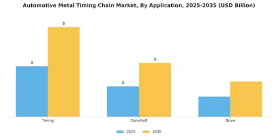 Automotive Metal Timing Chain Market Segment Image 3