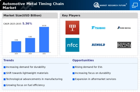 Automotive Metal Timing Chain Market Infographic