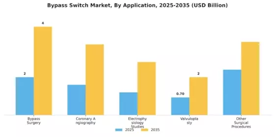 Bypass Switch Market Segment Image 0