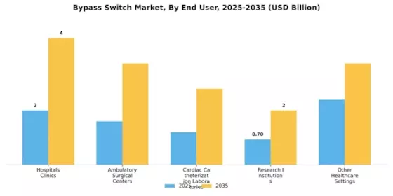 Bypass Switch Market Segment Image 1