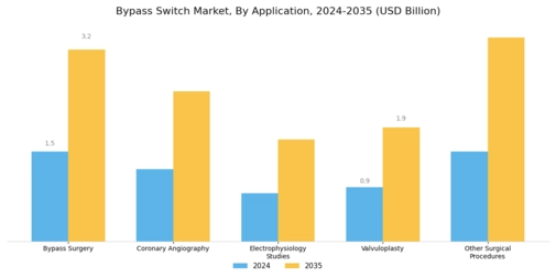 Bypass Switch Market Segment Image 0