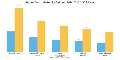 Bypass Switch Market Segment Image 1