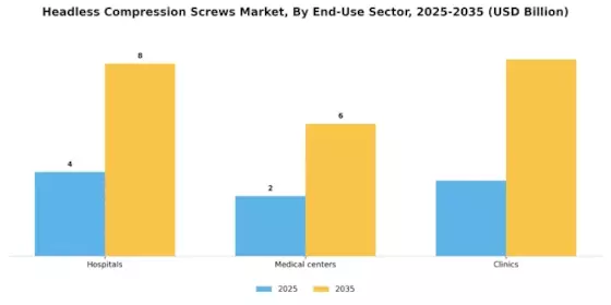 Headless Compression Screws Market Segment Image 4