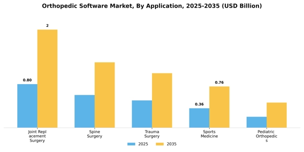 Orthopedic Software Market Segment Image 0