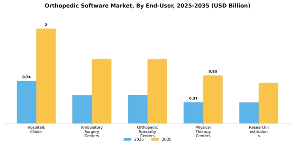 Orthopedic Software Market Segment Image 2