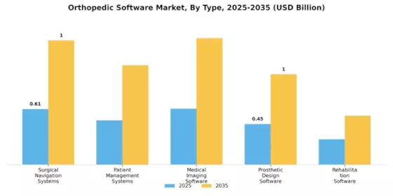 Orthopedic Software Market Segment Image 0