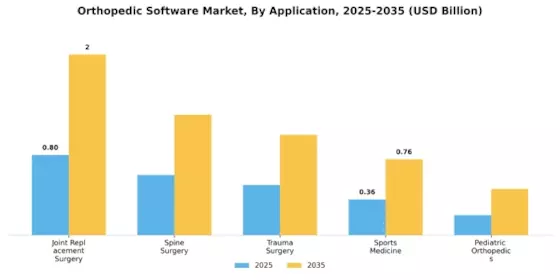 Orthopedic Software Market Segment Image 1