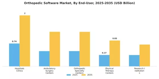 Orthopedic Software Market Segment Image 2